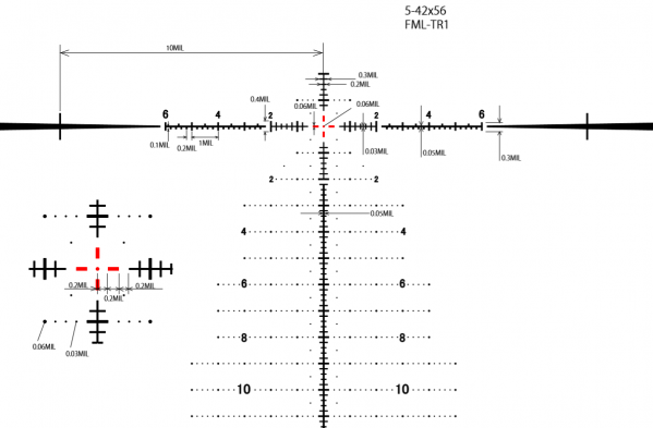 5 42tr 1 subtension