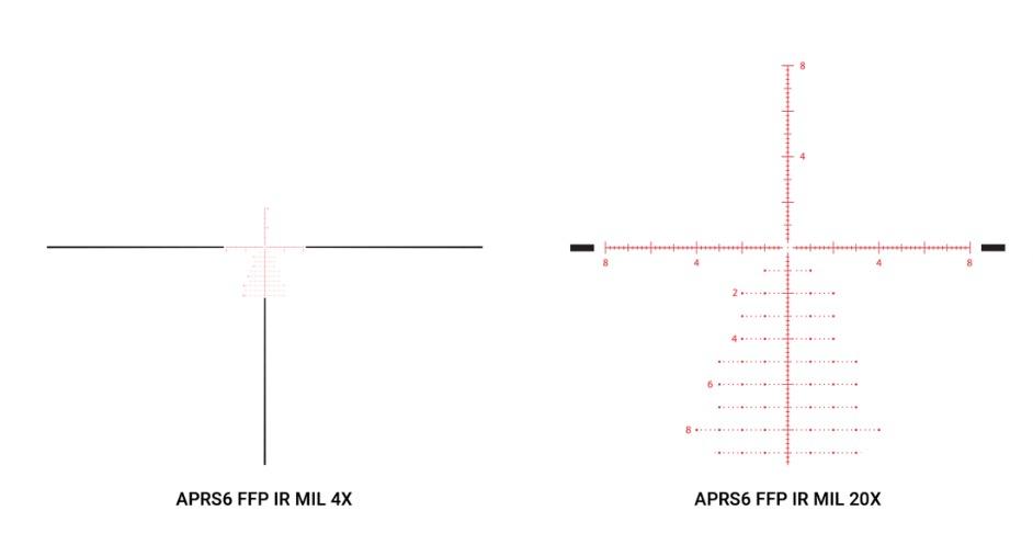 Athlon aprs6 ffp 4 20