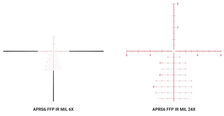 Athlon aprs6 ffp 6 24