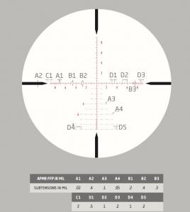 Athlon argos btr 6 24x50 re ticule apmr toutes les mesures