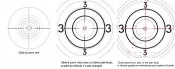 Explication ffp et sfp