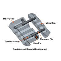 Adaptateur picatinny pour rail de 11mm KJM Precision • KJM Precison