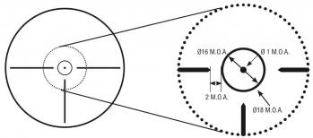 Konus re ticule circle dot mesures