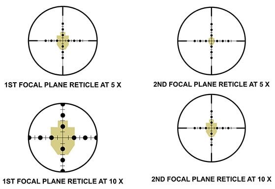 Premier plan focal et second plan focal
