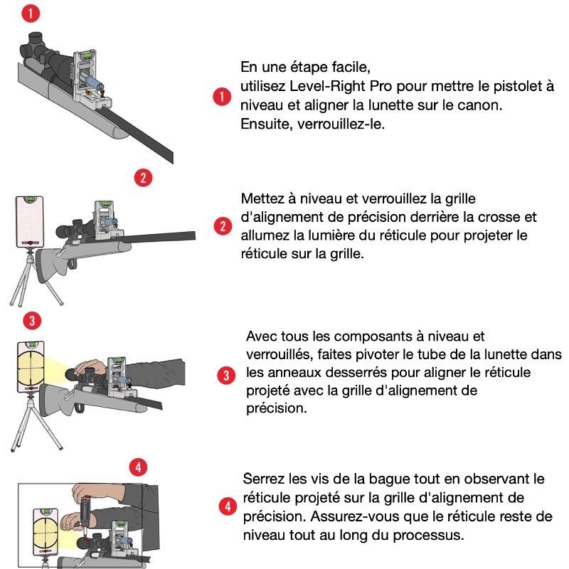 Re glage de lunette de tir