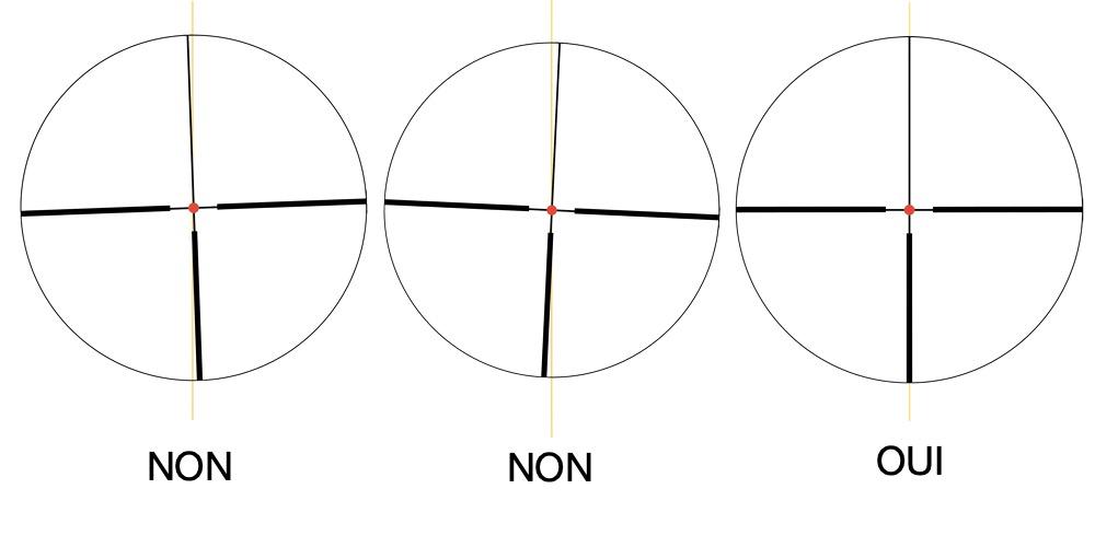 Monter correctement sa lunette de tir ! (mais sans trop se racler