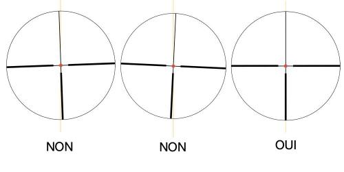 Re glage horizontale de la lunette