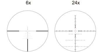 Reticule vector vse 3 explication