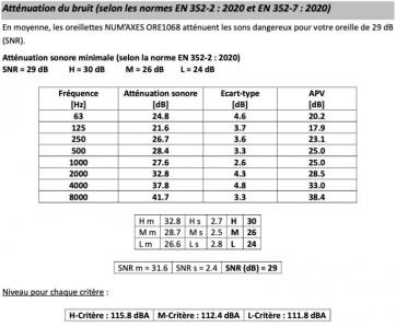 Tableau d attenuation oreillette anti bruit electronique numaxes