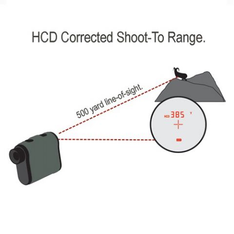 Telemetre qui donne la distance horizontal d une cible en angle