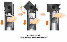 Utg posi lock