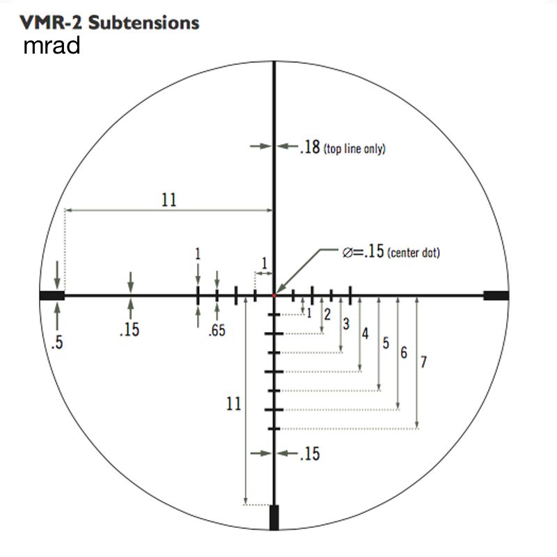 Vortex vmr2 mrad